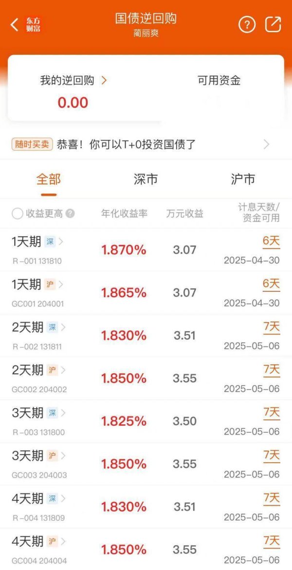 招财猫配资 注意！五一假期国债逆回购最佳操作窗口就在今天！| 财富眼